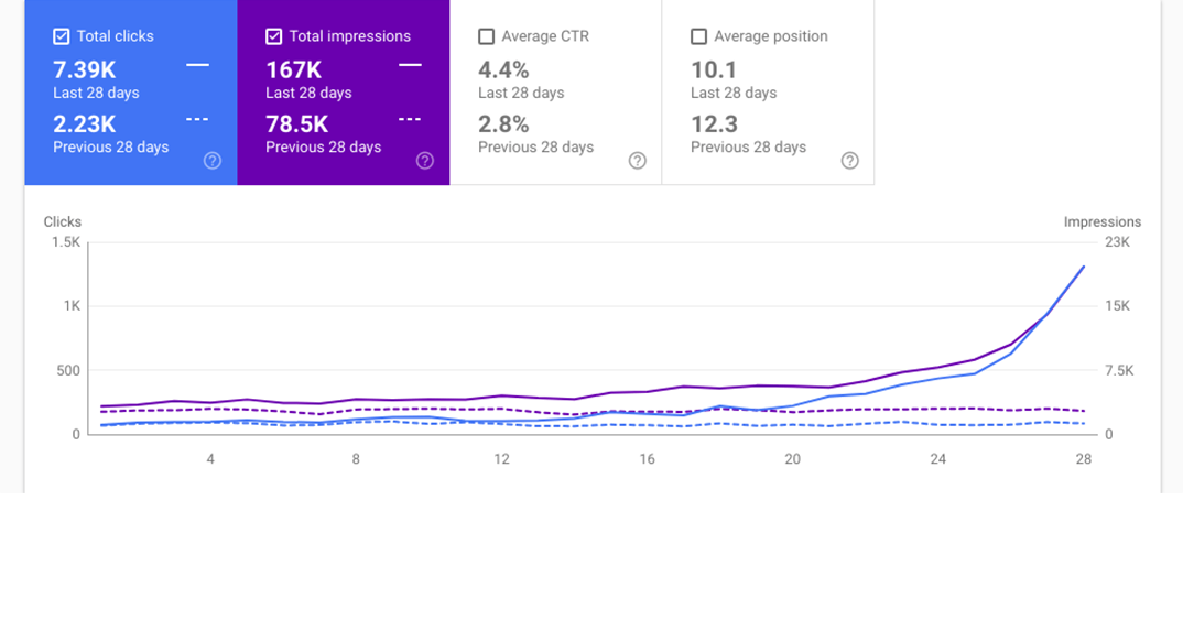 Local SEO results for an Architect
