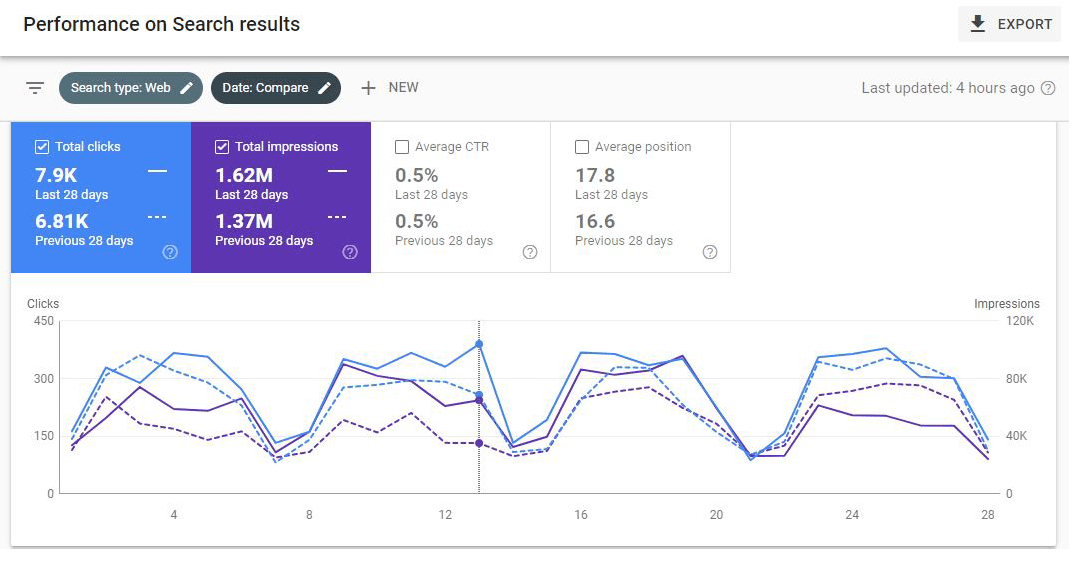 SalesForce Software Development Services Provider organic results